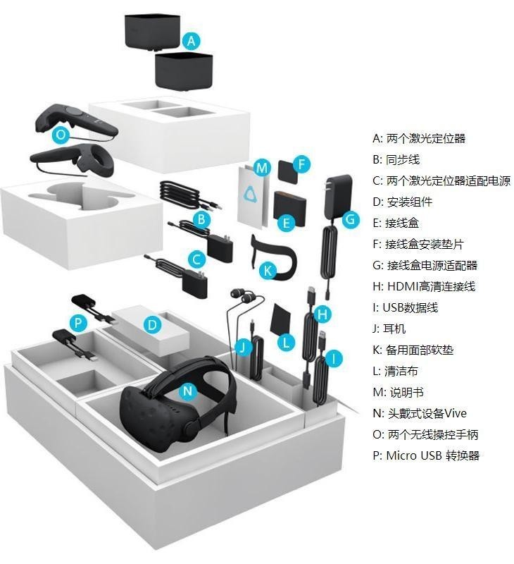 細數現(xiàn)階段VR產品的幾大核心缺陷